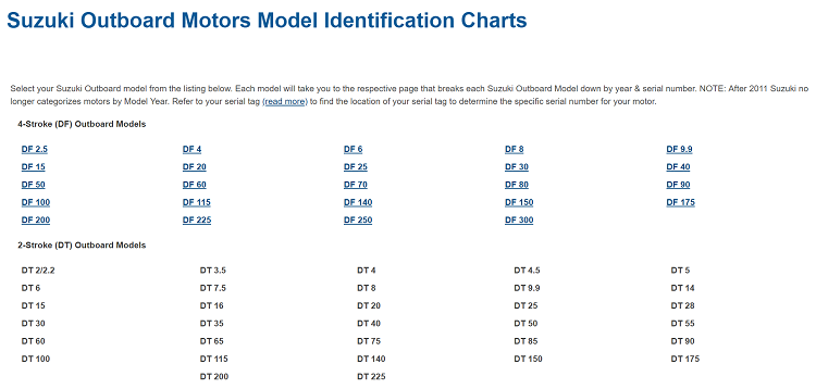 Suzuki Outboard Serial Number Location and Model Identification |  PerfProTech.com